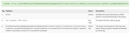 DKIM record is valid
