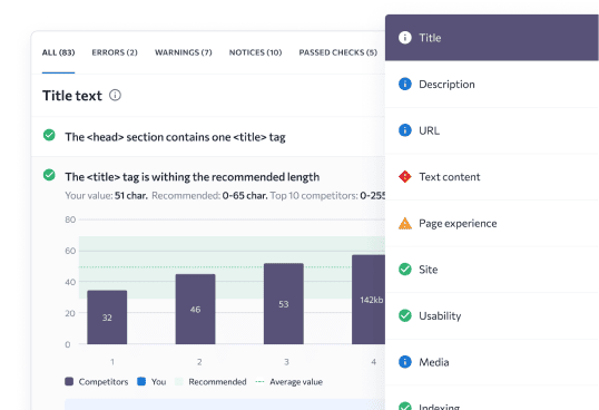 On-page SEO audit metrics
