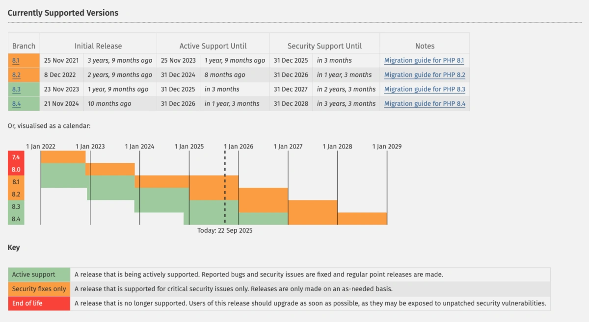 PHP supported versions