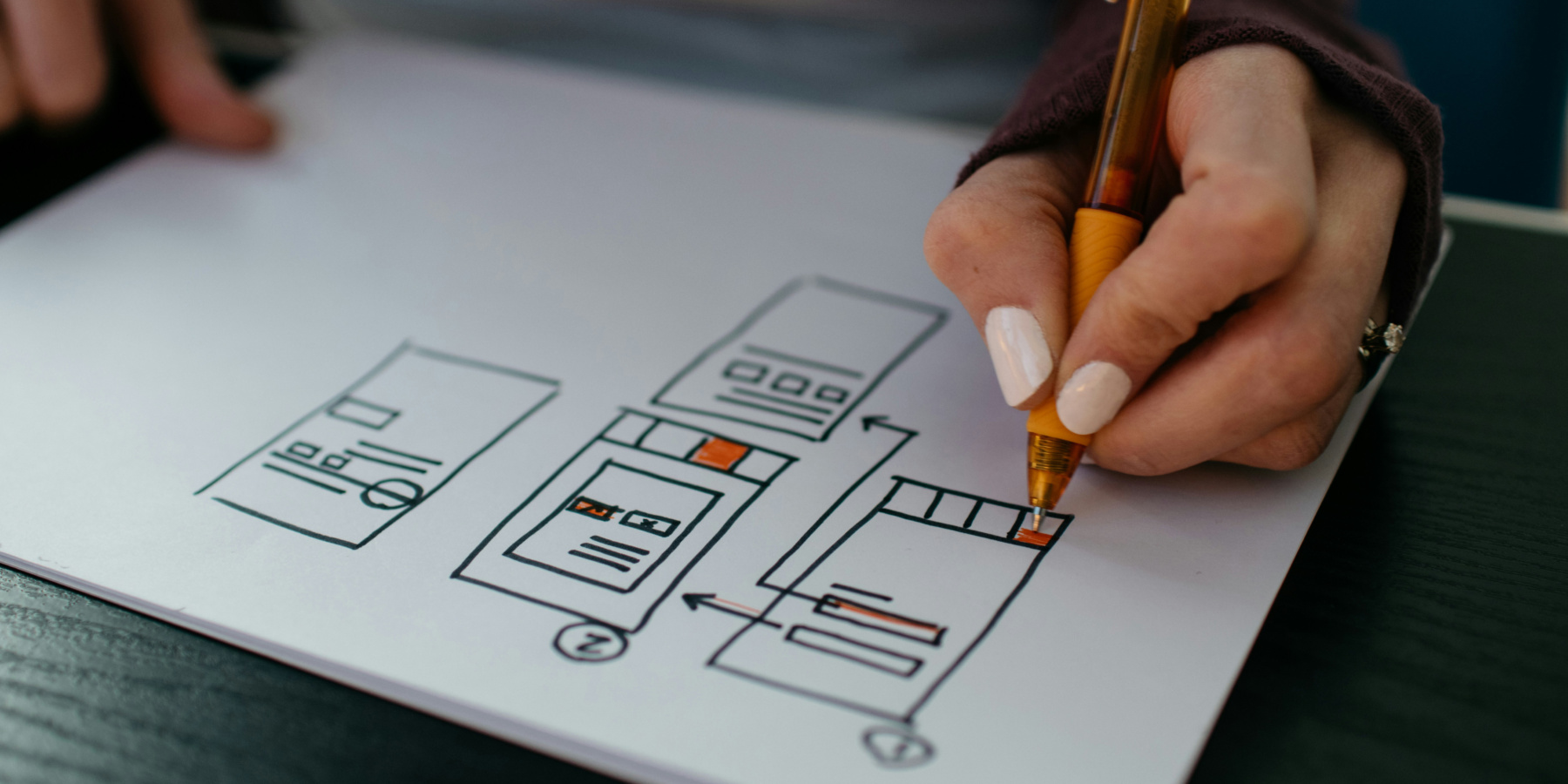 Sitemaps & content architecture