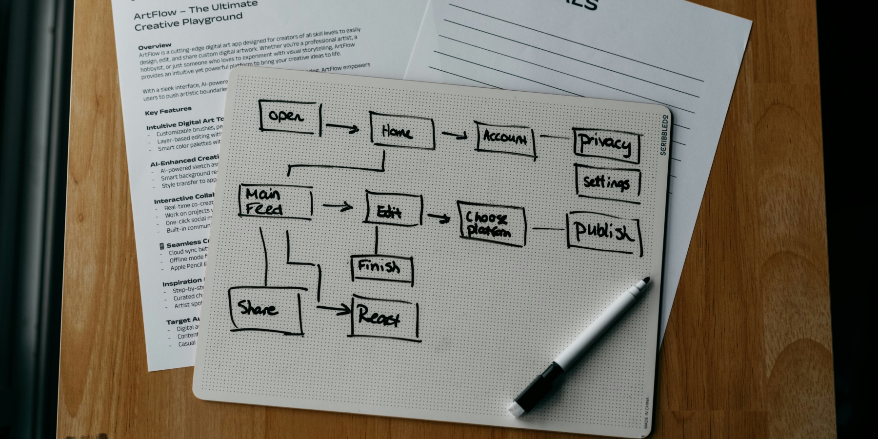 Discovery & project planning