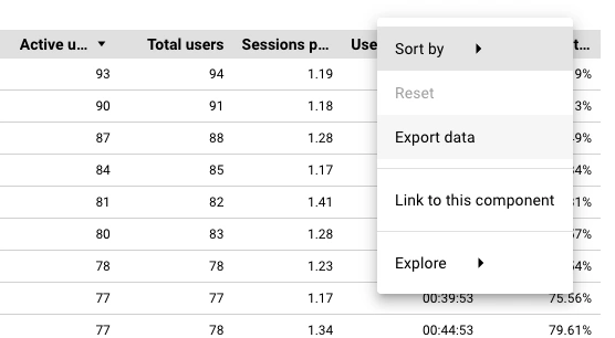 Exporting data from the Looker Studio dashboard controls